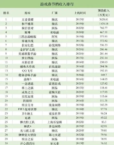 手游游戏排行榜春节版-春节手游热门排行