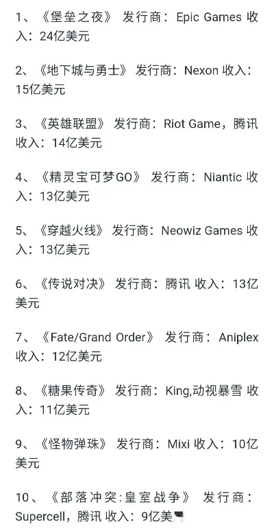 最贵的内购游戏排行榜-最贵游戏内购排行