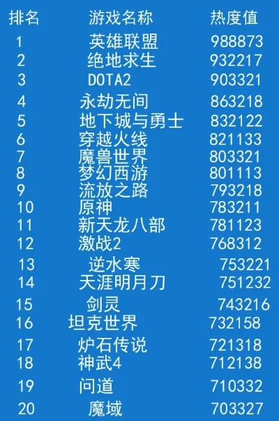 有坐骑网络游戏排行榜-网络坐骑排行榜