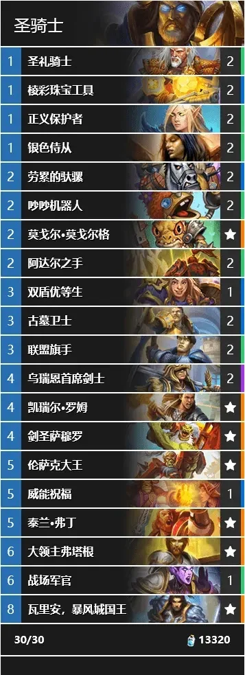 权利的游戏骑士排行榜-权利游戏骑士榜