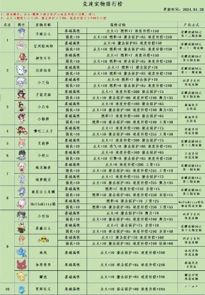 手游纯竞速宠物排行榜-手游宠物竞速排行榜