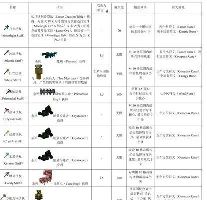 我的世界无敌装备指令-我的世界指令指南