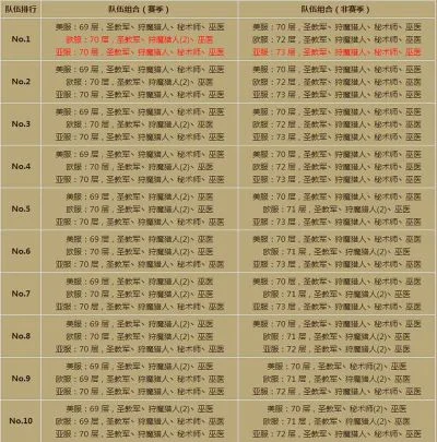 暗黑3入坑手游排行榜-暗黑手游入坑指南