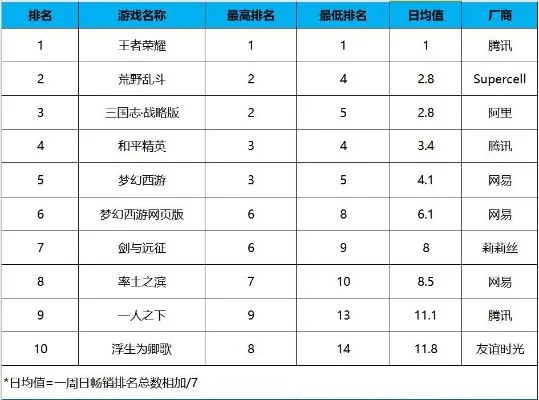 皮皮怪欢乐游戏排行榜-皮皮怪游戏排行榜