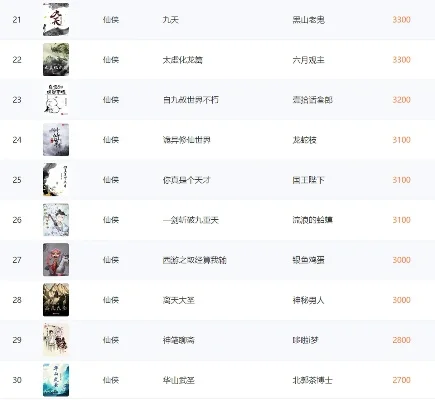 手游仙侠排行榜前五十-仙侠手游排行榜