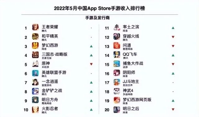 网易游戏排行榜前十名-网易游戏排行榜前十