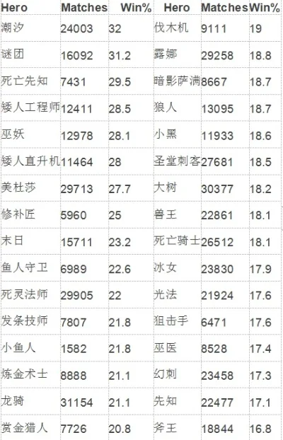 手游刀塔排行榜最新版-刀塔手游英雄排行榜