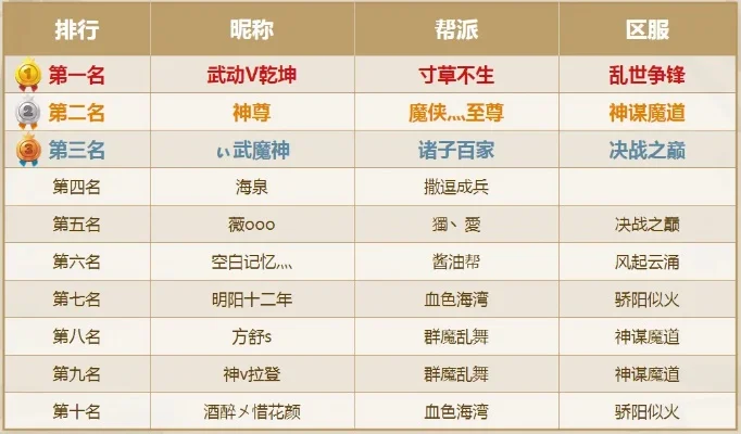 洪荒类神话游戏排行榜-洪荒神话游戏排行