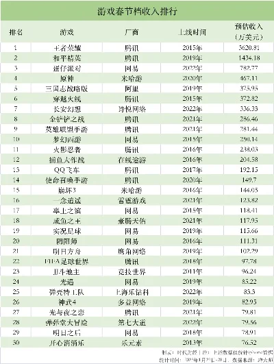 腾讯印钞机游戏排行榜-腾讯游戏印钞机排行