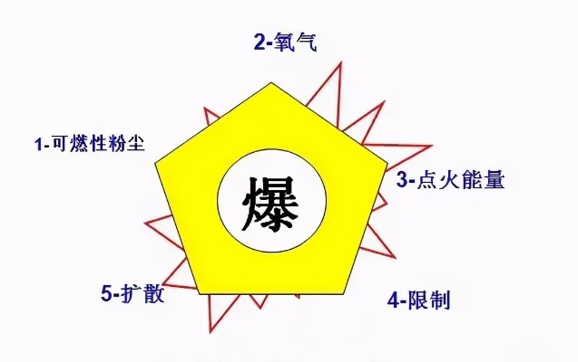 cf手游十大爆破图-cf手游爆破图推荐