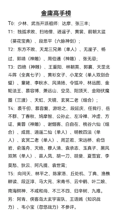 cf手游高手排行榜