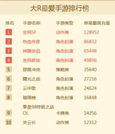 2b手游排行榜-数字手游探索旅行新体验