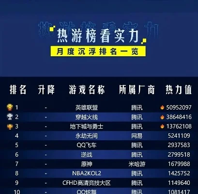 cf手游查排行榜-cf手游排行实用指南